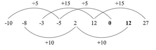 Kumpulan Soal Soal CPNS 2021, Coba Yuk Kerjakan untuk Latihan! - KitaLulus